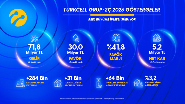 1786693901_TURKCELL_Q2_IMG